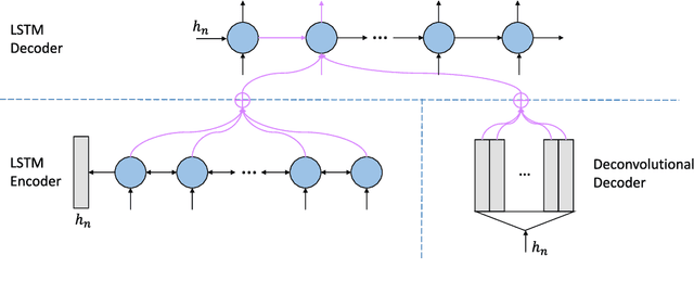 Figure 1 for Deconvolution-Based Global Decoding for Neural Machine Translation