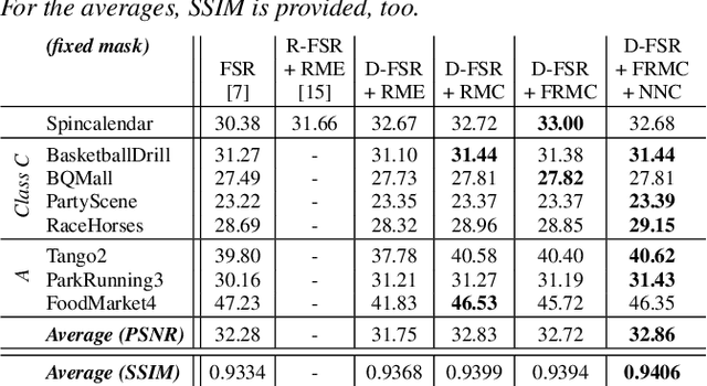 Figure 2 for Novel Consistency Check For Fast Recursive Reconstruction Of Non-Regularly Sampled Video Data