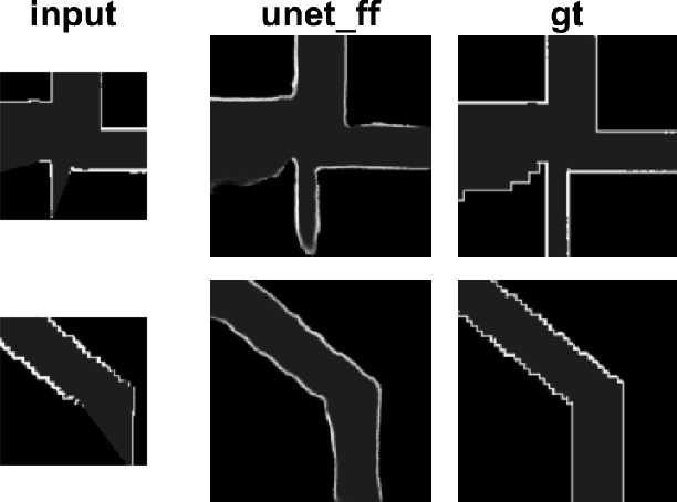 Figure 1 for Occupancy Map Prediction Using Generative and Fully Convolutional Networks for Vehicle Navigation
