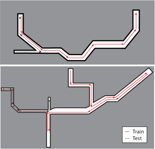 Figure 2 for Occupancy Map Prediction Using Generative and Fully Convolutional Networks for Vehicle Navigation