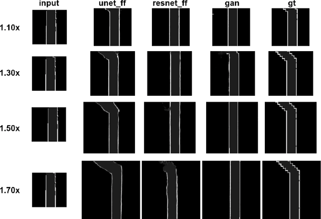 Figure 3 for Occupancy Map Prediction Using Generative and Fully Convolutional Networks for Vehicle Navigation