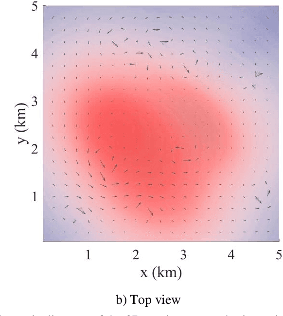 Figure 4 for Information-driven Path Planning for Hybrid Aerial Underwater Vehicles