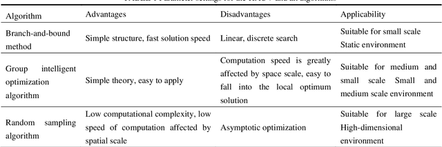 Figure 2 for Information-driven Path Planning for Hybrid Aerial Underwater Vehicles