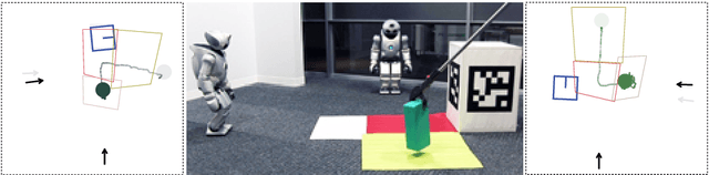 Figure 1 for Grounding Dynamic Spatial Relations for Embodied (Robot) Interaction