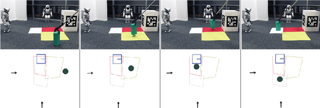 Figure 4 for Grounding Dynamic Spatial Relations for Embodied (Robot) Interaction