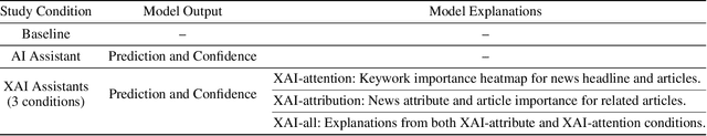 Figure 2 for Machine Learning Explanations to Prevent Overtrust in Fake News Detection
