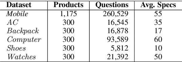 Figure 2 for Using Large Pretrained Language Models for Answering User Queries from Product Specifications