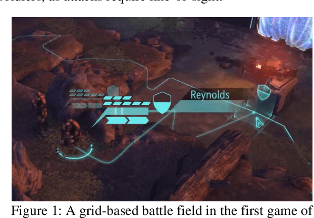 Figure 1 for Exploring Adaptive MCTS with TD Learning in miniXCOM