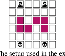 Figure 3 for Exploring Adaptive MCTS with TD Learning in miniXCOM