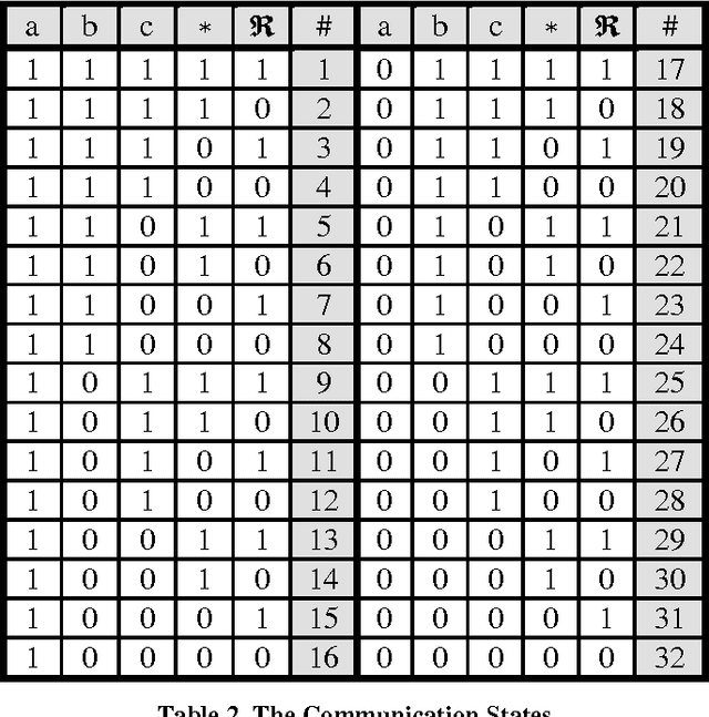 Figure 2 for Rediscovering the Alphabet - On the Innate Universal Grammar