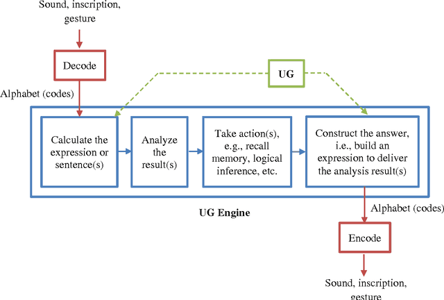 Figure 3 for Rediscovering the Alphabet - On the Innate Universal Grammar