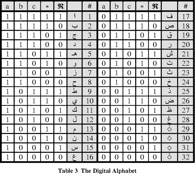 Figure 4 for Rediscovering the Alphabet - On the Innate Universal Grammar