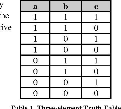 Figure 1 for Rediscovering the Alphabet - On the Innate Universal Grammar