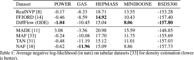 Figure 2 for Diffusion Normalizing Flow