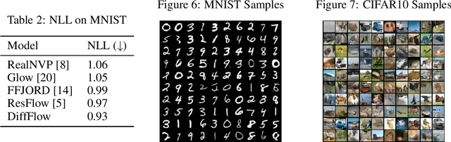 Figure 4 for Diffusion Normalizing Flow