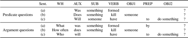 Figure 3 for A Question-Answer Driven Approach to Reveal Affirmative Interpretations from Verbal Negations