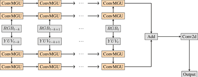 Figure 1 for D-Flow: A Real Time Spatial Temporal Model for Target Area Segmentation