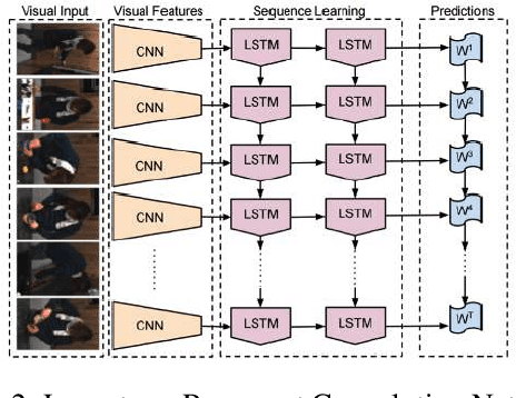 Figure 3 for D-Flow: A Real Time Spatial Temporal Model for Target Area Segmentation