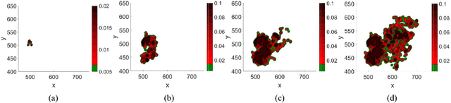 Figure 4 for A Distributed Control Framework of Multiple Unmanned Aerial Vehicles for Dynamic Wildfire Tracking