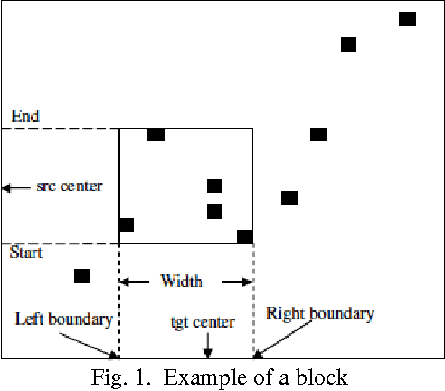 Figure 1 for A survey on phrase structure learning methods for text classification