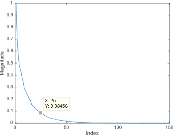 Figure 1 for Robust SAR STAP via Kronecker Decomposition