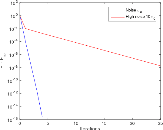 Figure 3 for Robust SAR STAP via Kronecker Decomposition