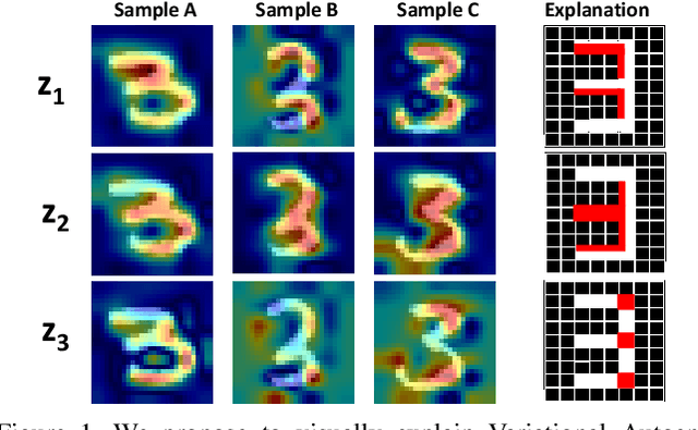 Figure 1 for Towards Visually Explaining Variational Autoencoders