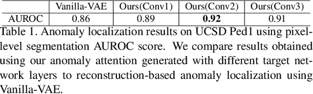 Figure 2 for Towards Visually Explaining Variational Autoencoders