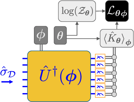 Figure 2 for Quantum Hamiltonian-Based Models and the Variational Quantum Thermalizer Algorithm