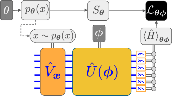 Figure 3 for Quantum Hamiltonian-Based Models and the Variational Quantum Thermalizer Algorithm