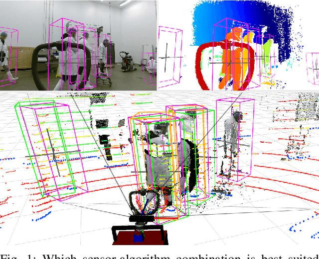 Figure 1 for Cross-Modal Analysis of Human Detection for Robotics: An Industrial Case Study