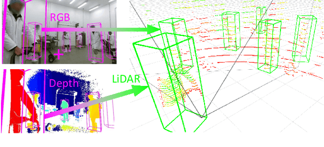 Figure 2 for Cross-Modal Analysis of Human Detection for Robotics: An Industrial Case Study