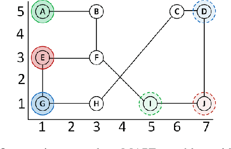 Figure 2 for Multi-Agent Pathfinding (MAPF) with Continuous Time