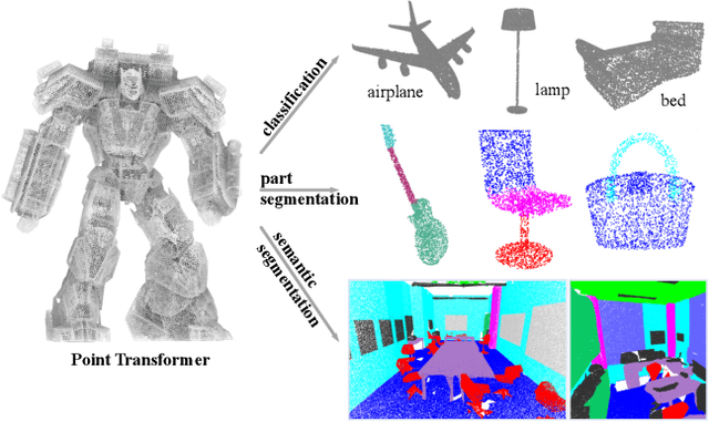 Figure 1 for Point Transformer