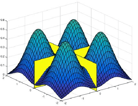 Figure 2 for Beyond Log-concavity: Provable Guarantees for Sampling Multi-modal Distributions using Simulated Tempering Langevin Monte Carlo
