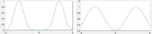 Figure 1 for Beyond Log-concavity: Provable Guarantees for Sampling Multi-modal Distributions using Simulated Tempering Langevin Monte Carlo
