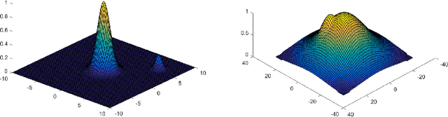 Figure 3 for Beyond Log-concavity: Provable Guarantees for Sampling Multi-modal Distributions using Simulated Tempering Langevin Monte Carlo
