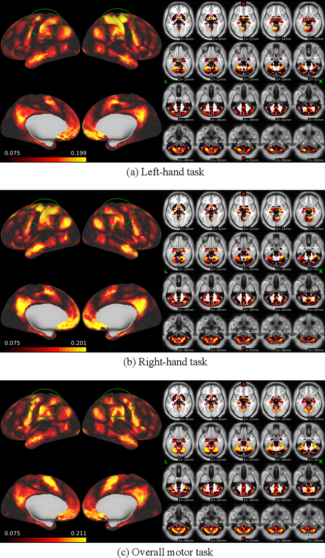 Figure 4 for D-GCCA: Decomposition-based Generalized Canonical Correlation Analysis for Multiple High-dimensional Datasets