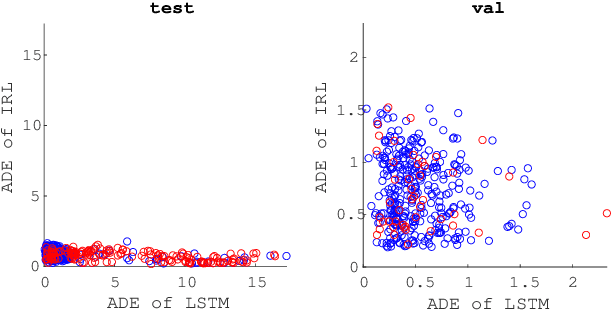 Figure 3 for On complementing end-to-end human motion predictors with planning