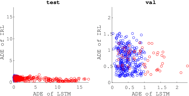 Figure 4 for On complementing end-to-end human motion predictors with planning