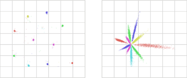 Figure 2 for Nonlinear Information Bottleneck