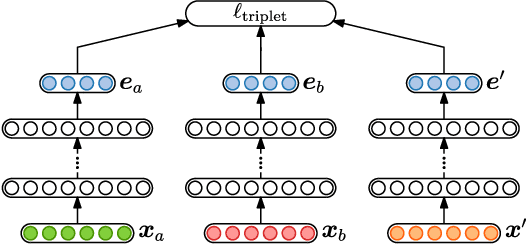 Figure 2 for Unsupervised feature learning for speech using correspondence and Siamese networks