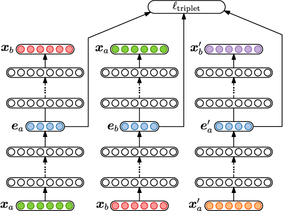 Figure 3 for Unsupervised feature learning for speech using correspondence and Siamese networks