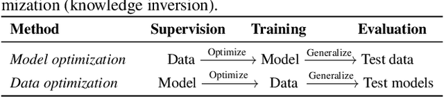 Figure 2 for Learning in School: Multi-teacher Knowledge Inversion for Data-Free Quantization