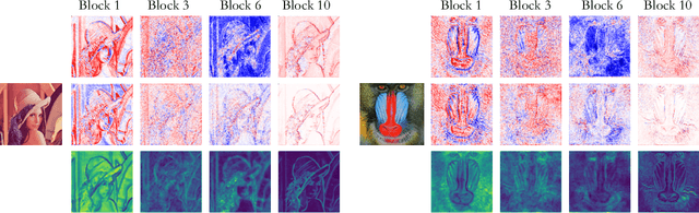 Figure 3 for Attention in Attention Network for Image Super-Resolution