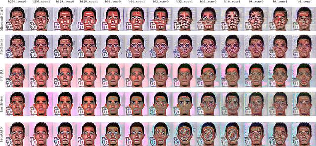 Figure 2 for Discriminator Synthesis: On reusing the other half of Generative Adversarial Networks