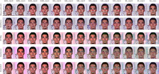 Figure 3 for Discriminator Synthesis: On reusing the other half of Generative Adversarial Networks