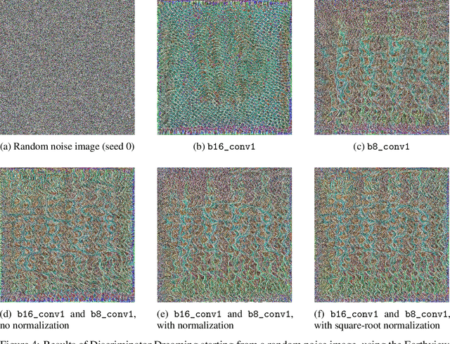Figure 4 for Discriminator Synthesis: On reusing the other half of Generative Adversarial Networks