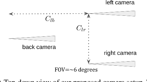 Figure 1 for Depth Sensing Beyond LiDAR Range