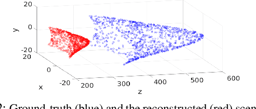 Figure 3 for Depth Sensing Beyond LiDAR Range